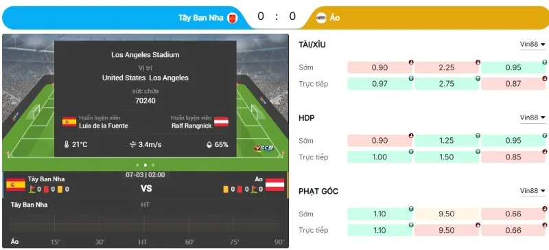 Kịch bản giả định và dự đoán tỷ số Tây Ban Nha vs Áo